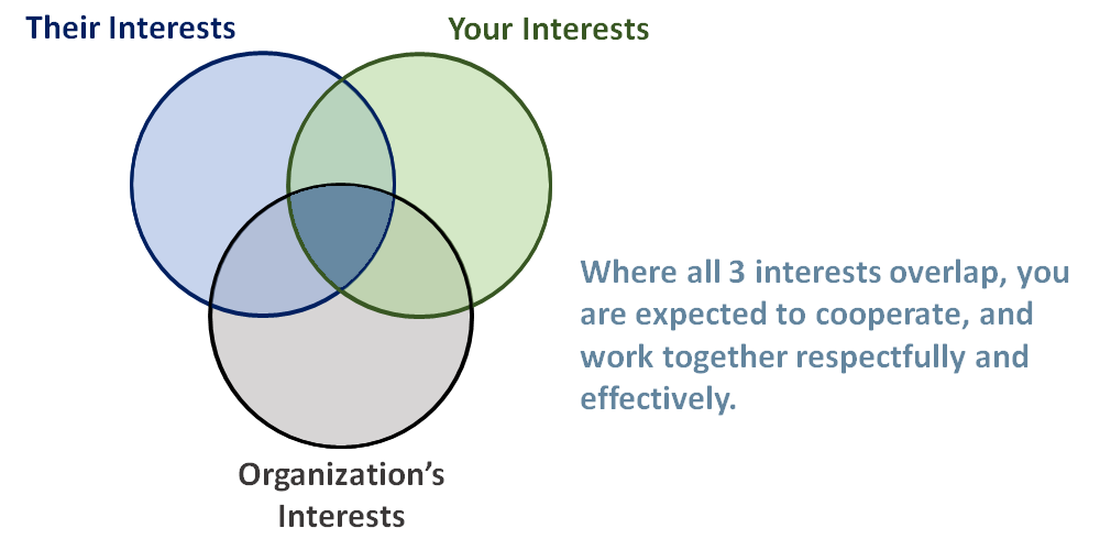 Interaction Next Com Negativity